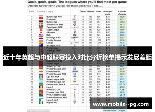 近十年英超与中超联赛投入对比分析榜单揭示发展差距