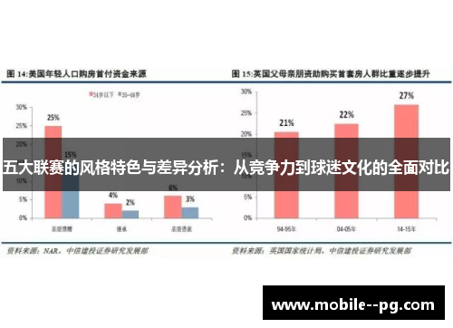 五大联赛的风格特色与差异分析：从竞争力到球迷文化的全面对比
