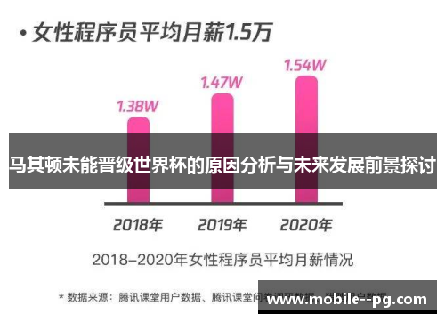 马其顿未能晋级世界杯的原因分析与未来发展前景探讨