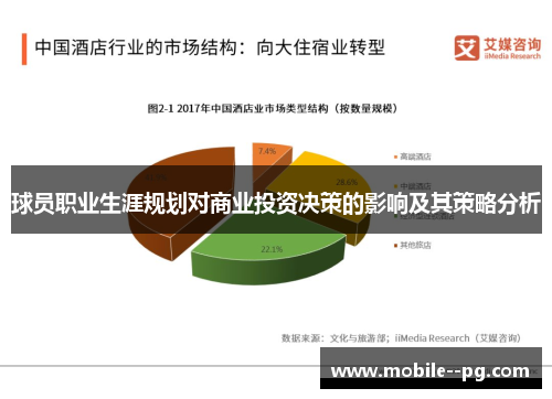 球员职业生涯规划对商业投资决策的影响及其策略分析