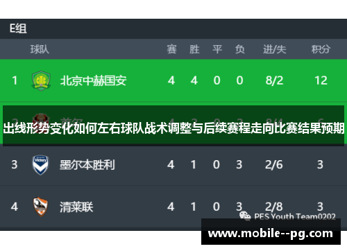 出线形势变化如何左右球队战术调整与后续赛程走向比赛结果预期