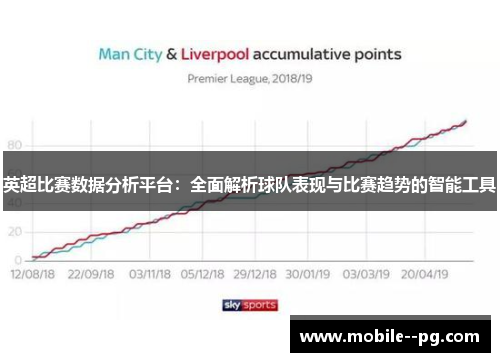 英超比赛数据分析平台：全面解析球队表现与比赛趋势的智能工具