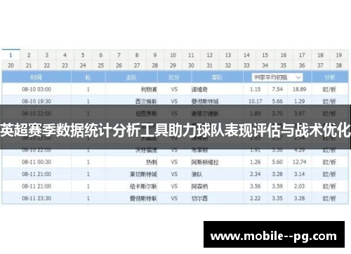 英超赛季数据统计分析工具助力球队表现评估与战术优化